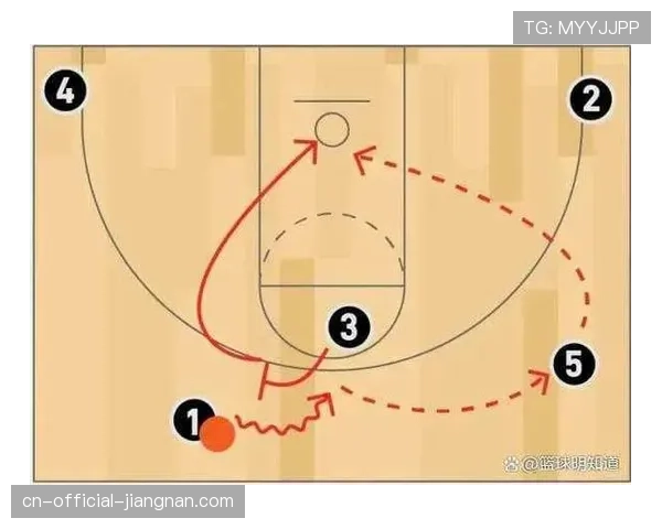 NBA关键战术节点研究揭示,节奏控制与空间利用成胜负手 NBA关键战术节点研究揭示,节奏控制与空间利用成胜负手