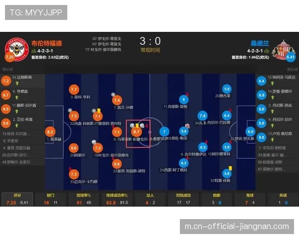 英超战术风向转变 传球次数降至十年新低长传定位球回归