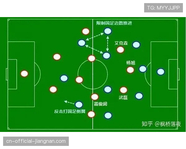 朗斯进攻宽度利用 边路球员内切与下底传中比例统计 朗斯进攻宽度利用 边路球员内切与下底传中比例统计
